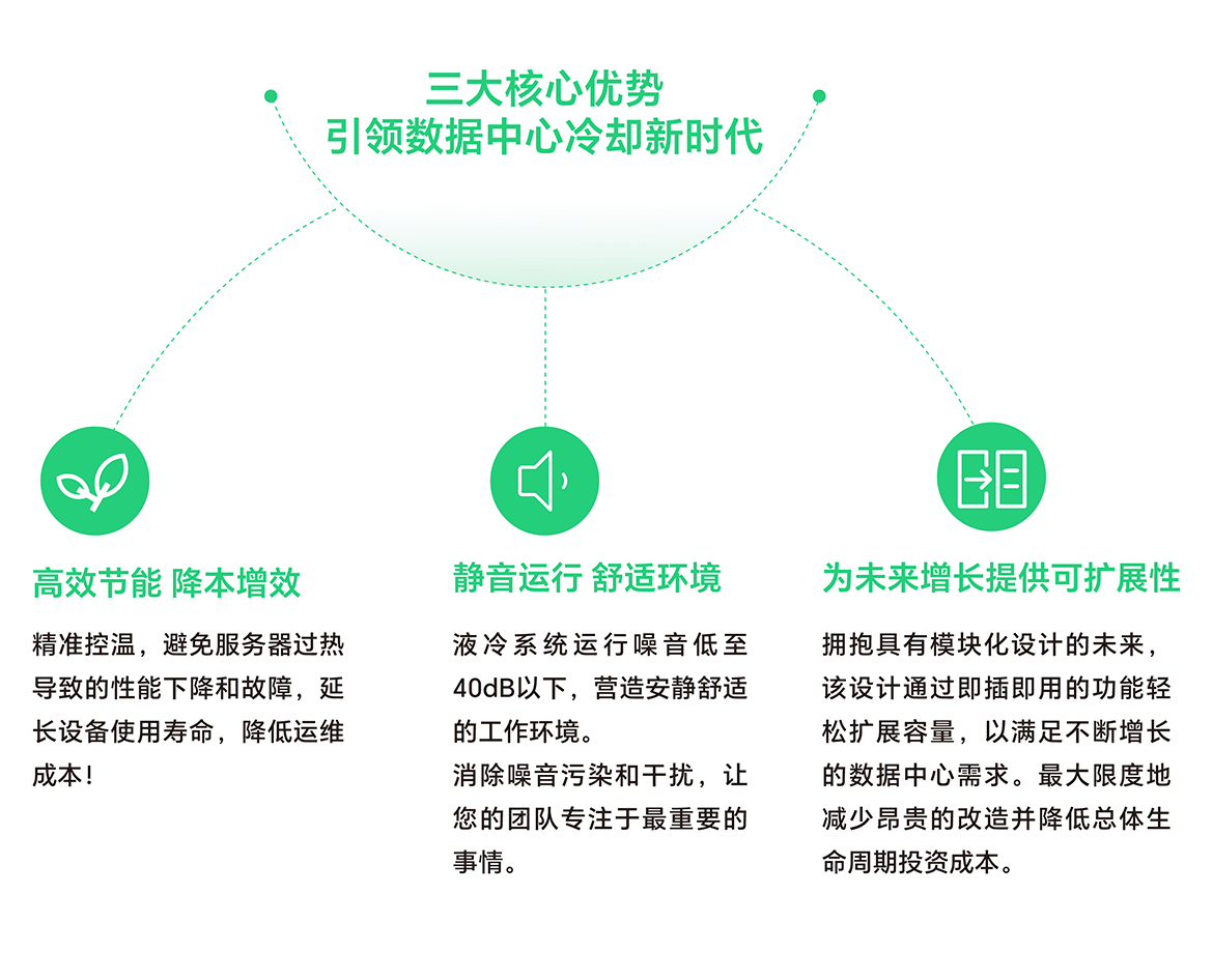 创新技术拥抱高效液冷