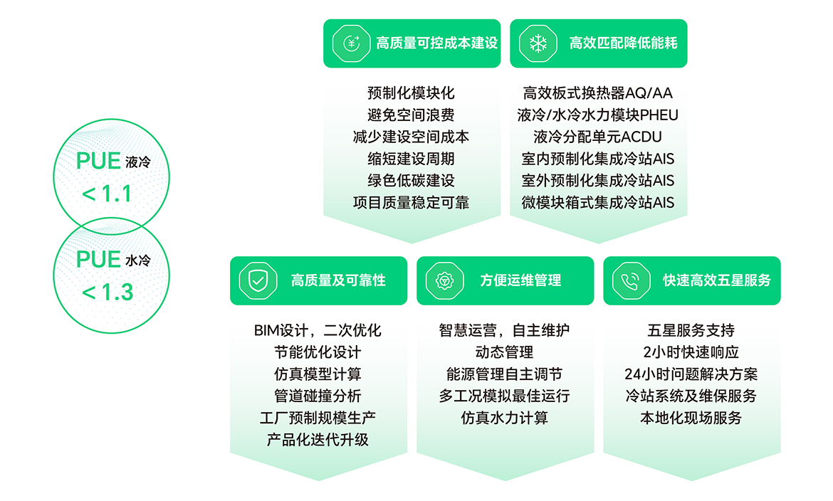 古怪猴子试玩官网入口如何解决数据中心难题