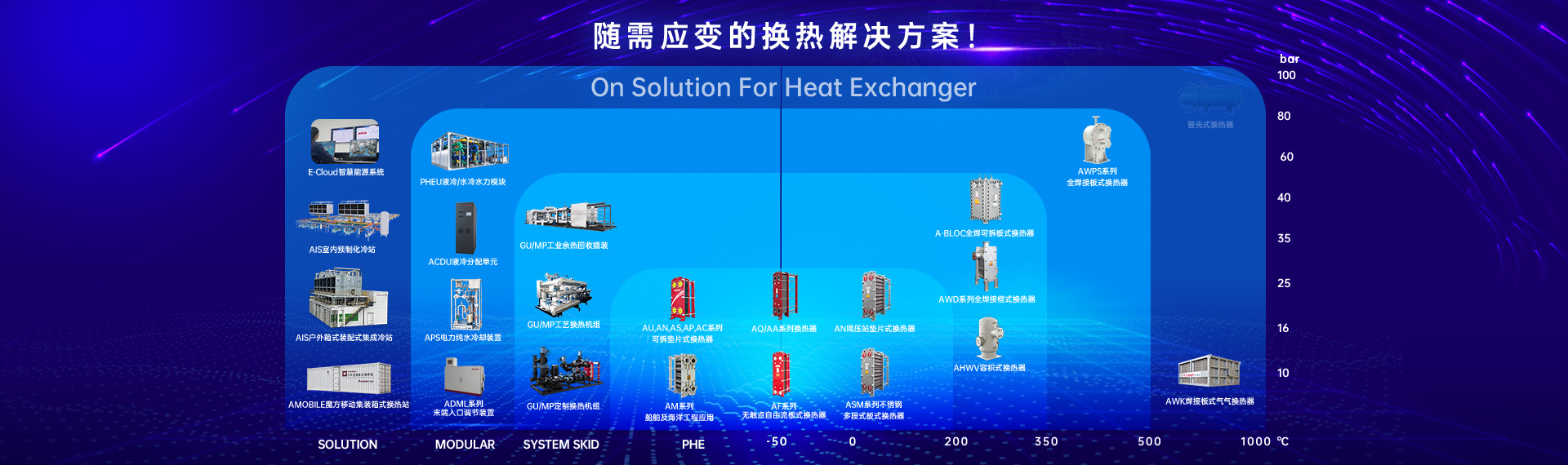 A-BLOC全焊接六面可拆式换热器